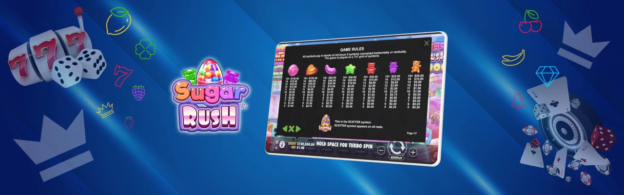 Utbetalinger og gevinstlinjer for sugar rush online