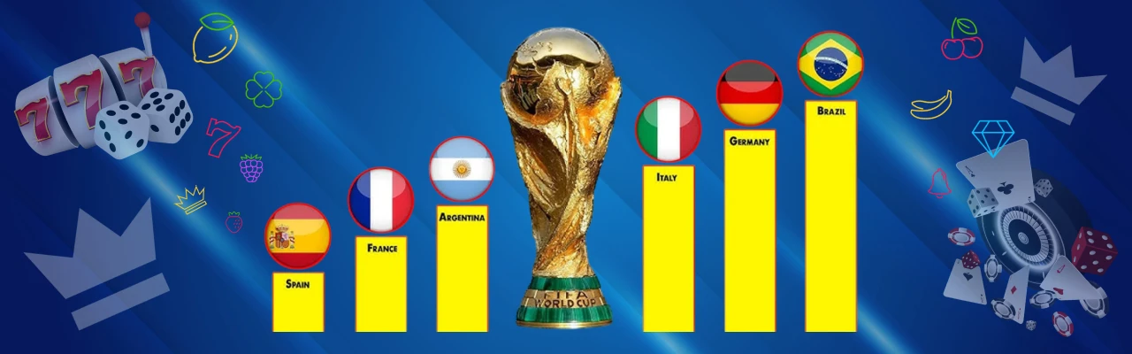 Tidligere verdensmesterskap